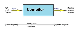 Compiler
