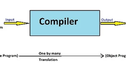 Compiler