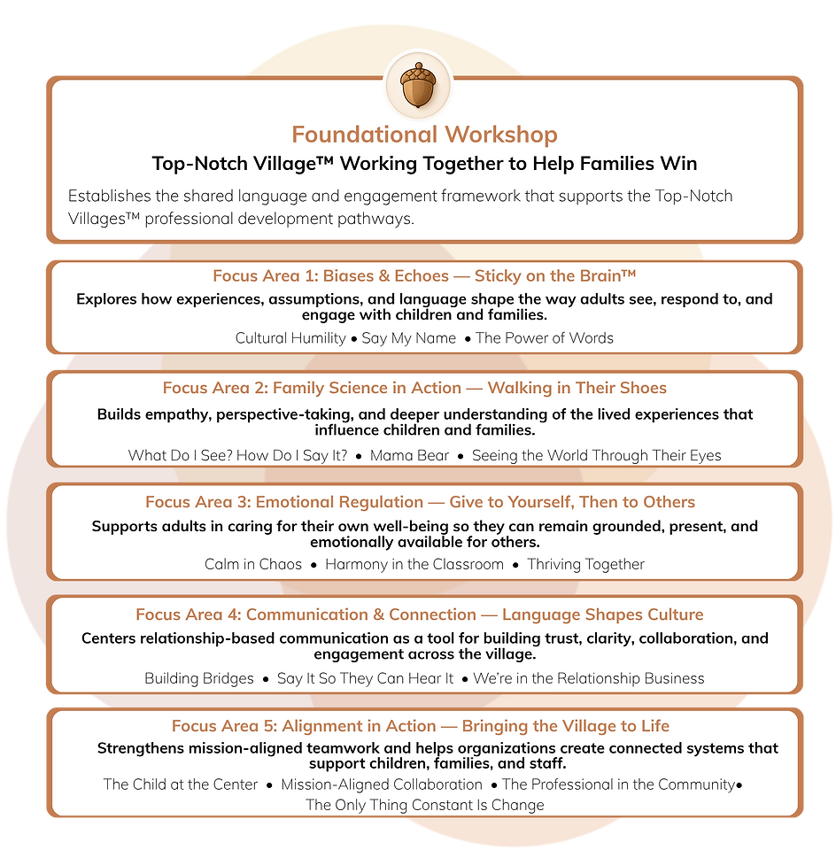 Align Top-Notch Village focus area.png