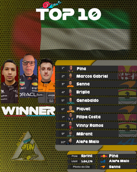Resultado GP de Abu Dhabi! 3/8