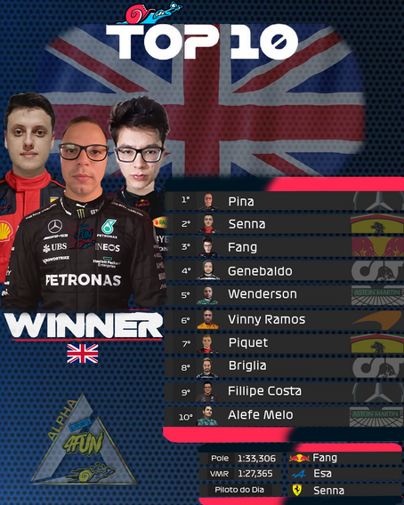 Resultado do GP da Inglaterra!