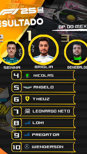 Resultado GP do México F1 T18