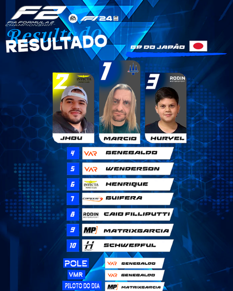Resultado GP do Japão F2 T4