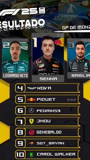 Resultado GP de Monza F1 T19 - 6/6
