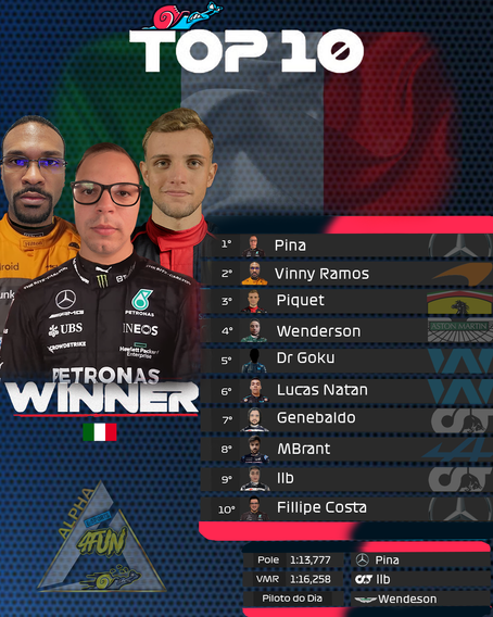 Resultado do GP de Ímola!