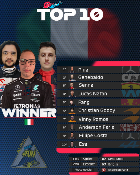 Resultado do GP de Monza! Que disputa!