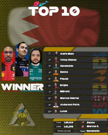 Resultado GP do Bahrein! 5/8