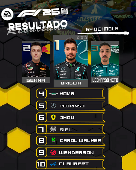 Resultado GP da Emilia-Romagna F1 T19 - 4/6