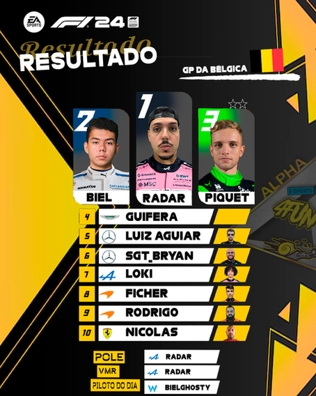 Resultado GP da Bélgica F1 T15 - 4/6
