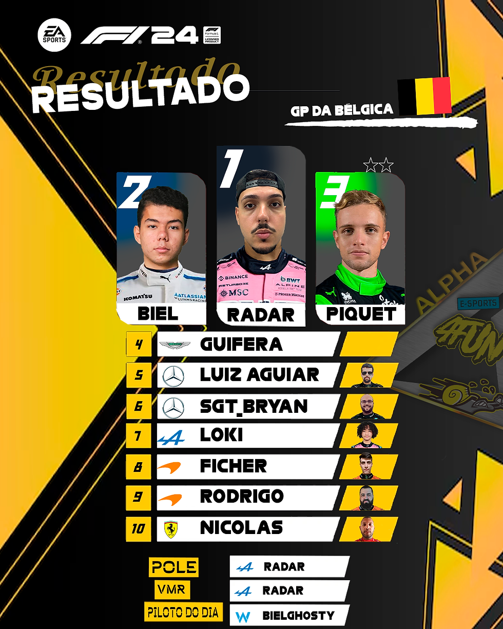 Resultado GP da Bélgica F1 T15 - 4/6