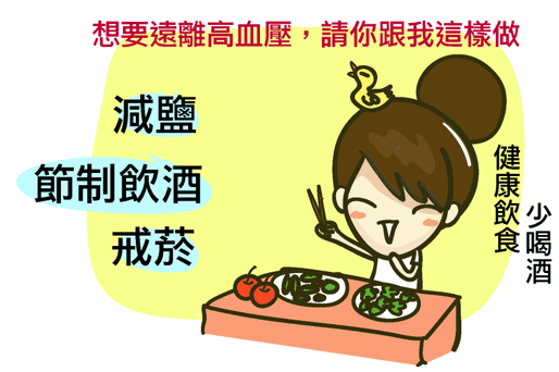 高血壓_16.gif