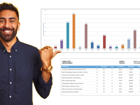Measure What Matters: Customer Service Targets + KPIs