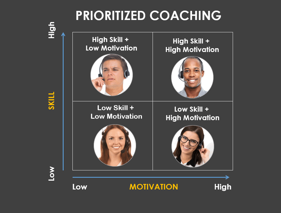 Contact Center Coaching eLearning