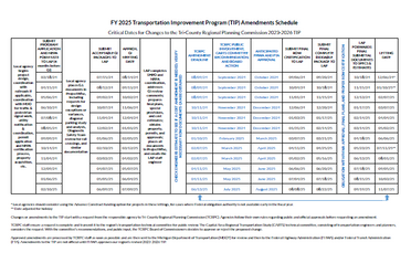FY 2025 Tip Amendment Schedule