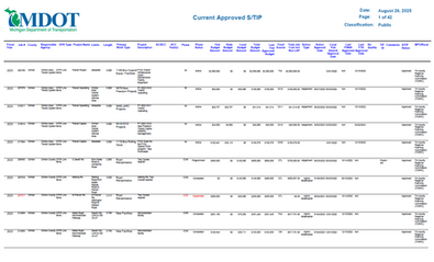 FY 2023-2026 TIP Project List
