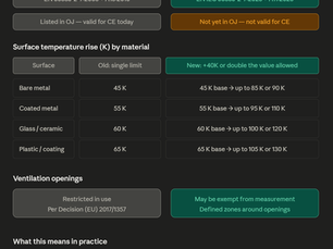 Should we test to the old standard or the new one