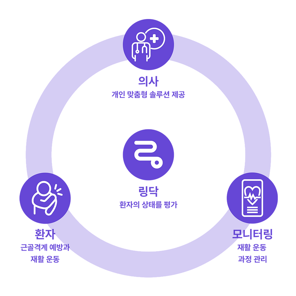 RingDoc-Ring-KR.png