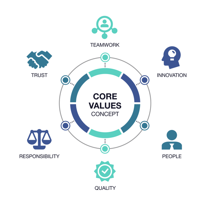 Core Values Diagram.png