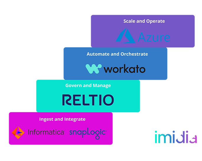 Data Stack.png