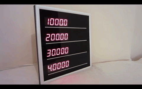 Animation with Prices.