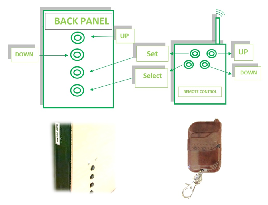 The Controls for This Panel.