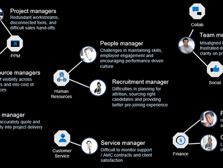 Leveraging D365 Project Operations to Overcome Disparate Systems and Data Silos for Enhanced Organizational Success