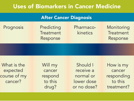 5 Minute Healthtech Jargon Buster: Biomarkers