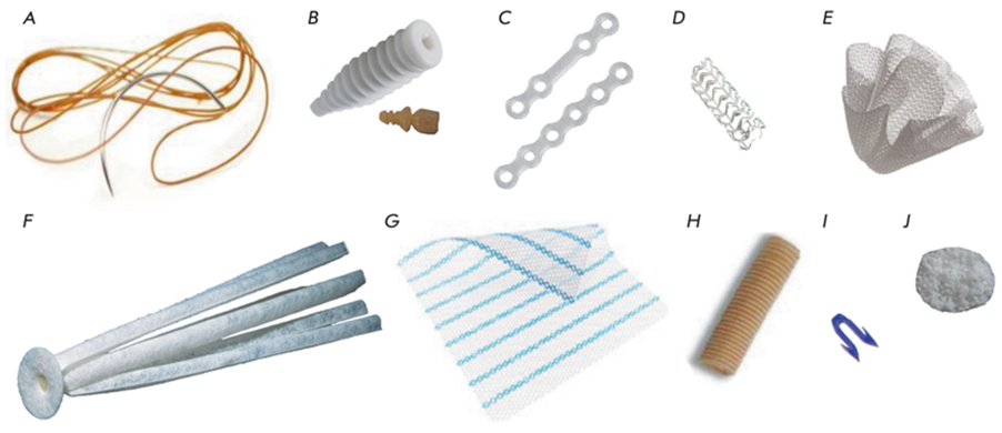 Figure 2. Multiple uses of biodegradable plastics in medicine. D shows a coronary stent made from PLA [4]