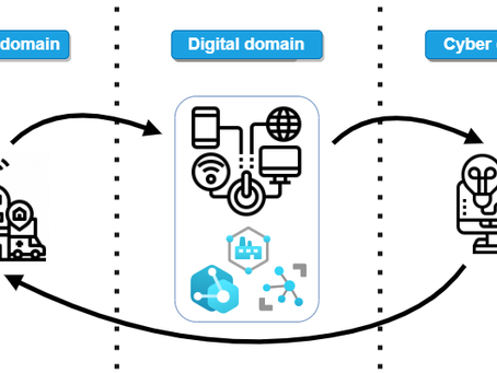 5 Minute Healthtech Jargon Buster: Digital Twins in Healthcare