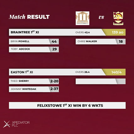 BCC 1st XI v Lakenheath.png