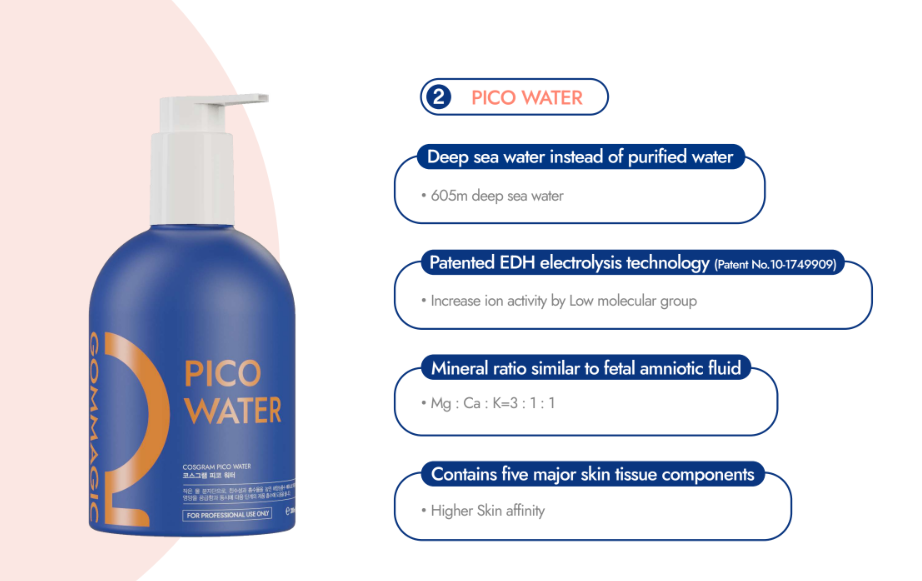 Thumbnail: Pico Water