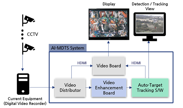 eng_system diagram.png