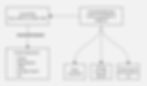 This diagram shows this relationship: a ClusterRole grants permissions to cluster resources, and a ClusterRoleBinding connects that role to specific users, groups, or service accounts.