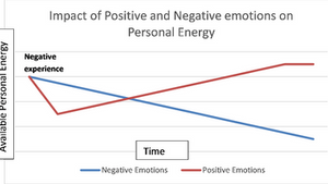 Attitude, Belief, and Destiny: Reclaiming Your Power