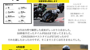 翁長凛選手3月報告