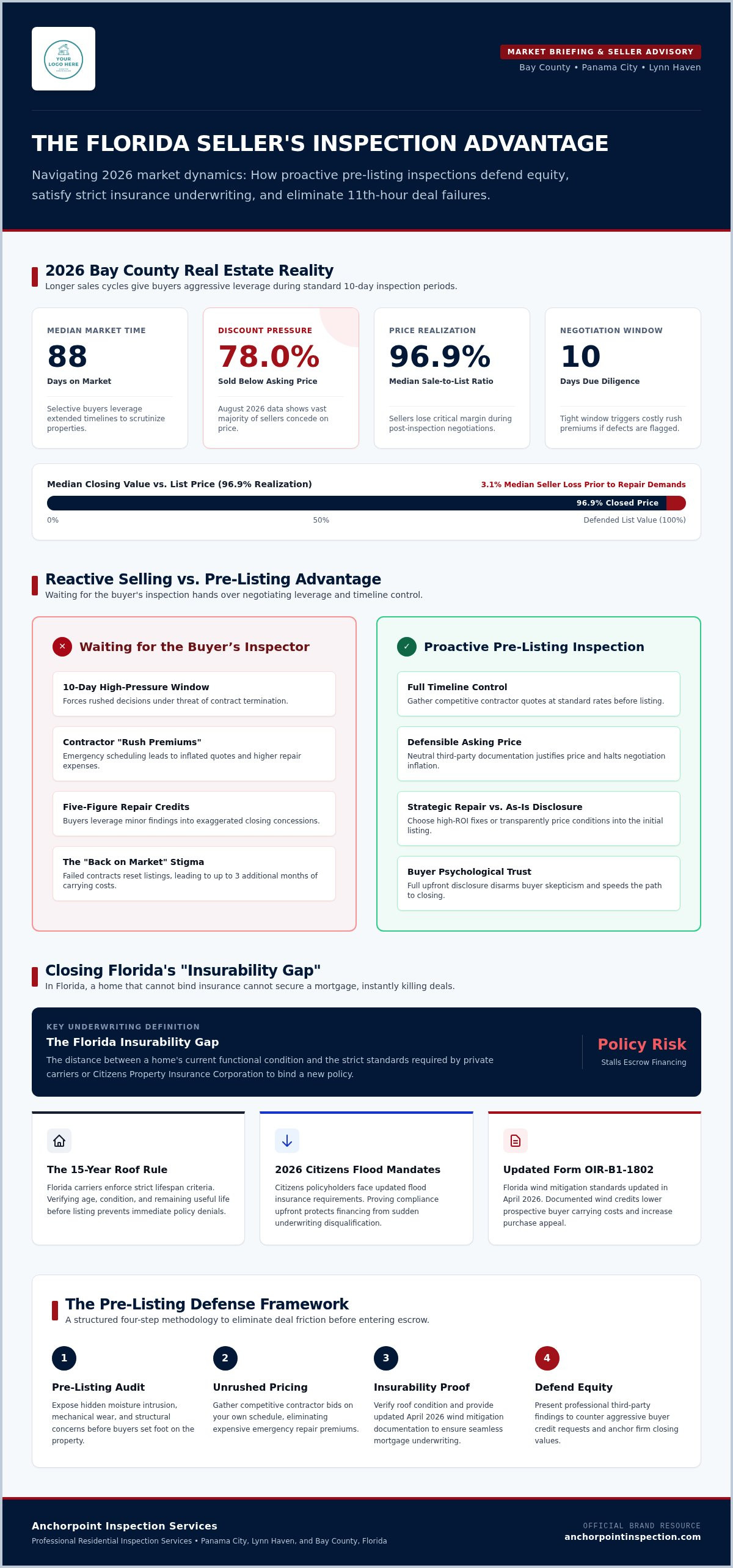 Seller home inspection benefits Florida