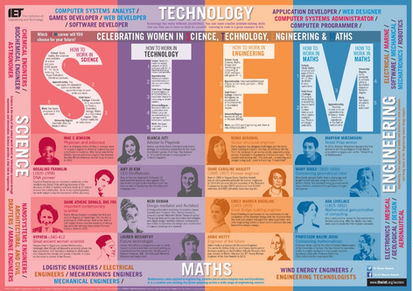 IET - Celebrating Women in STEM Timeline