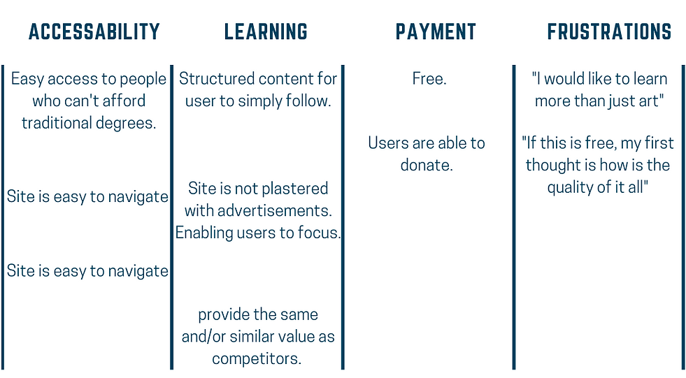 Three-Column Table Concept Map (2).png