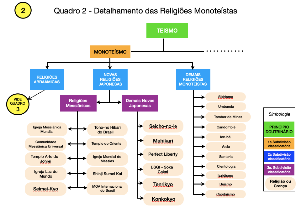 Religiões Monoteístas