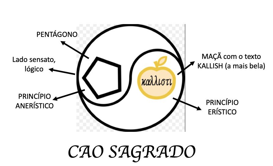 Discordianismo - CAO SAGRADO