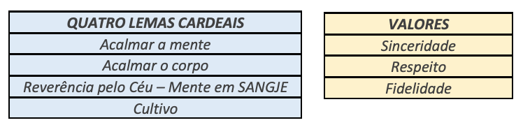 Credos Daesoon Jinrihoe