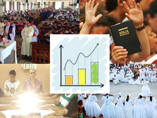 Análise do Panorama Religioso do Brasil