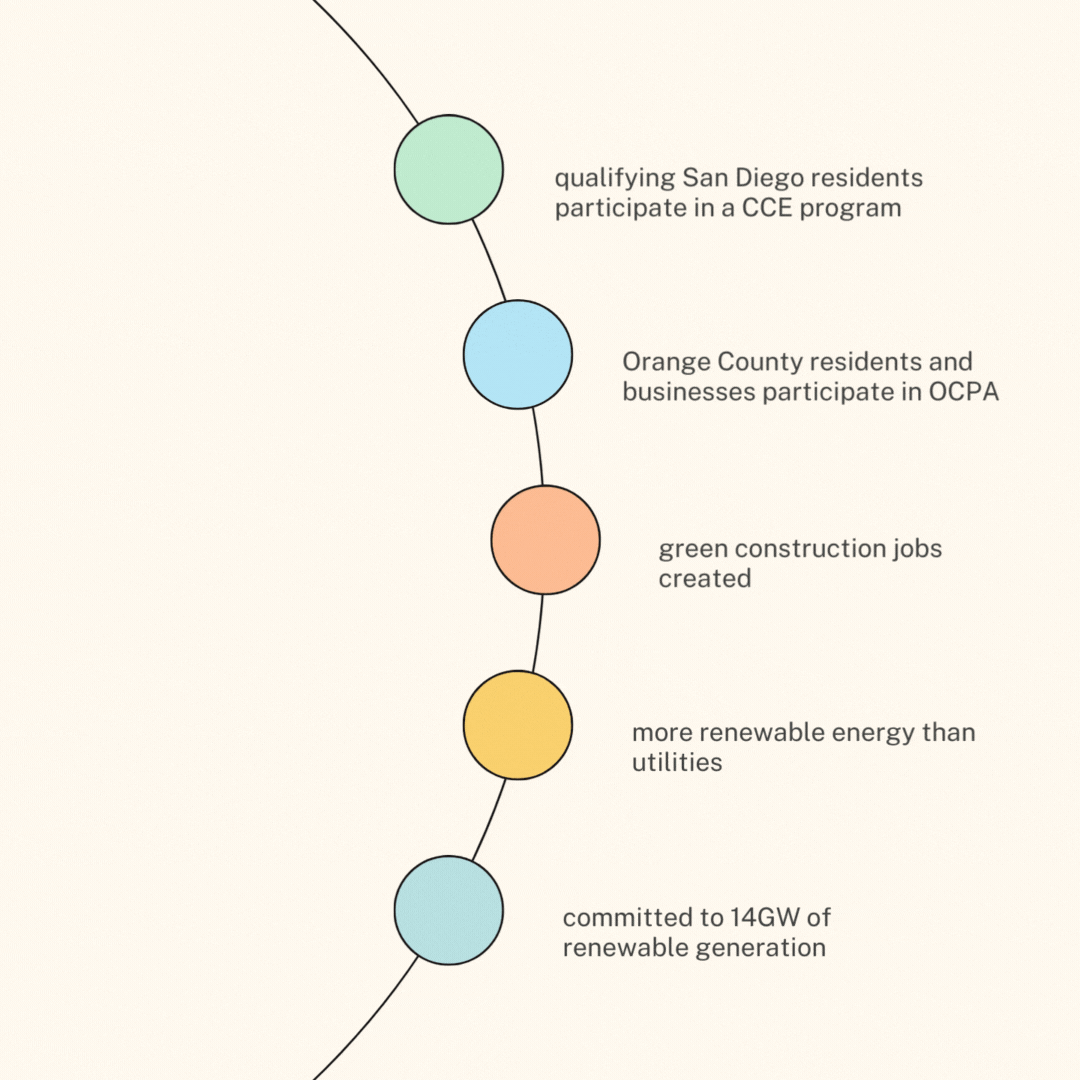 '24 Q1 CAC Insta Posts (5).gif