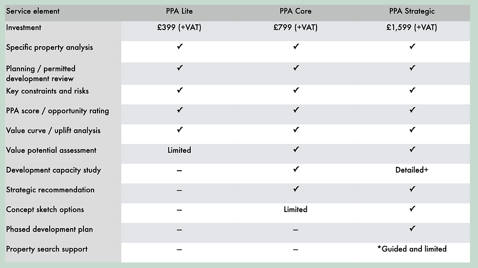 PPA Chart PNG.001.png