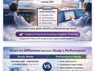 Illustration comparing study-based learning and performance-based training for ICAO Level 4–5 aviation English exams, shown through cockpit and air traffic control environments.