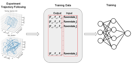 LearningBasedApproach.PNG