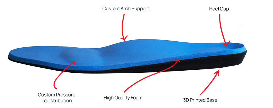 3D printed custom orthotic with arch support and heel cup