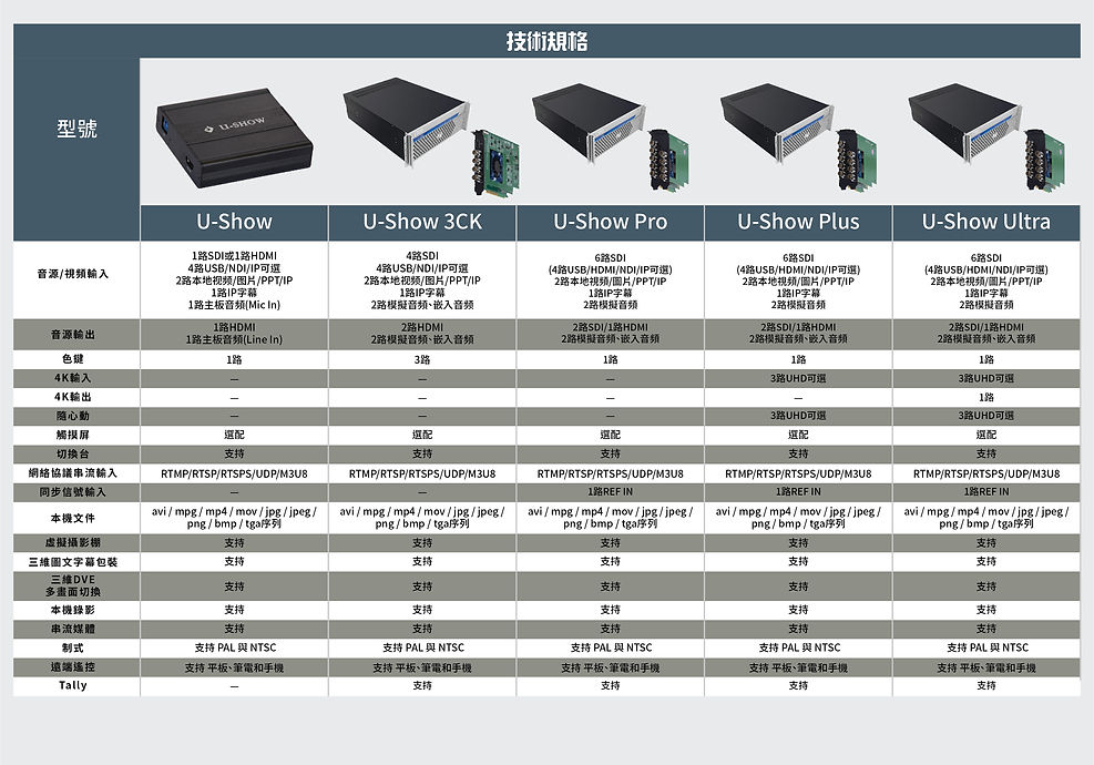 一體化虛擬導播機_系統規格