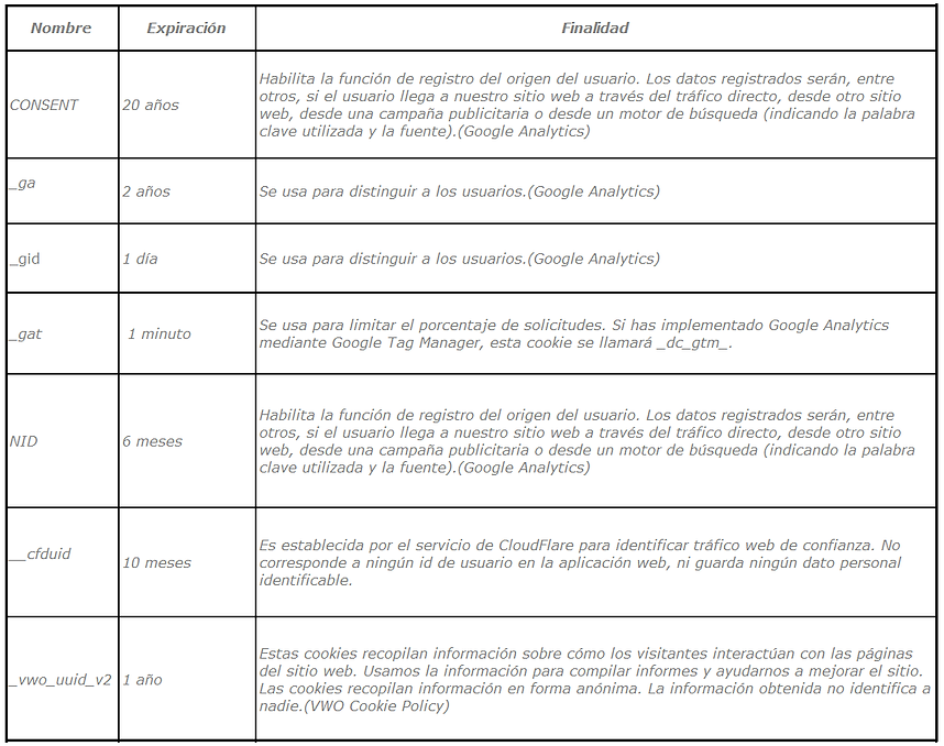 CUADRO POLITICA DE COOKIES.png