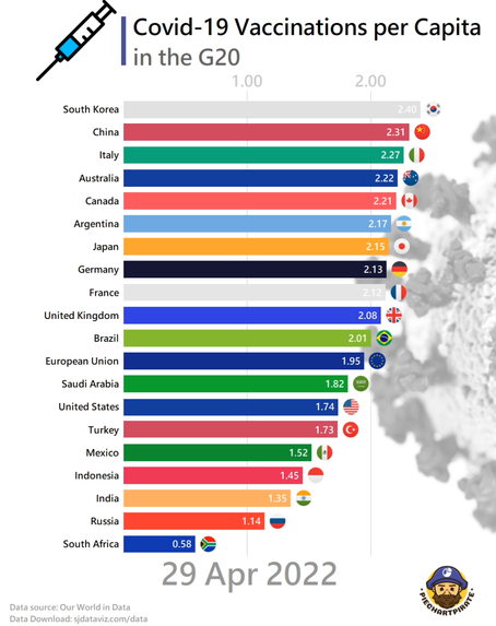 Data Download: Covid19 Vaccinations Administered per Capita